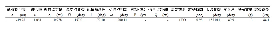 b表3  軌道計算結果　.jpg