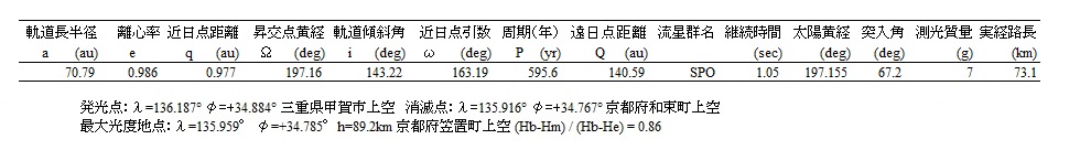 b表3　軌道計算結果　B.jpg