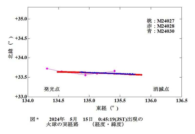c 実経路　経度緯度.jpg