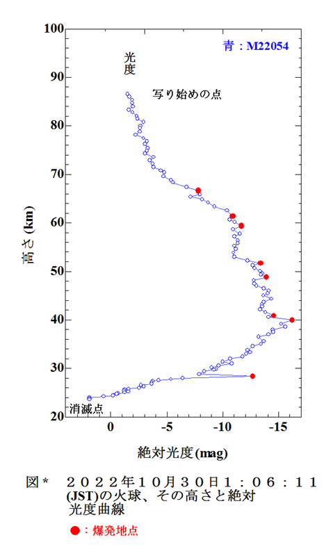 d1図2 2022 10 30 010611  光度曲線.jpg