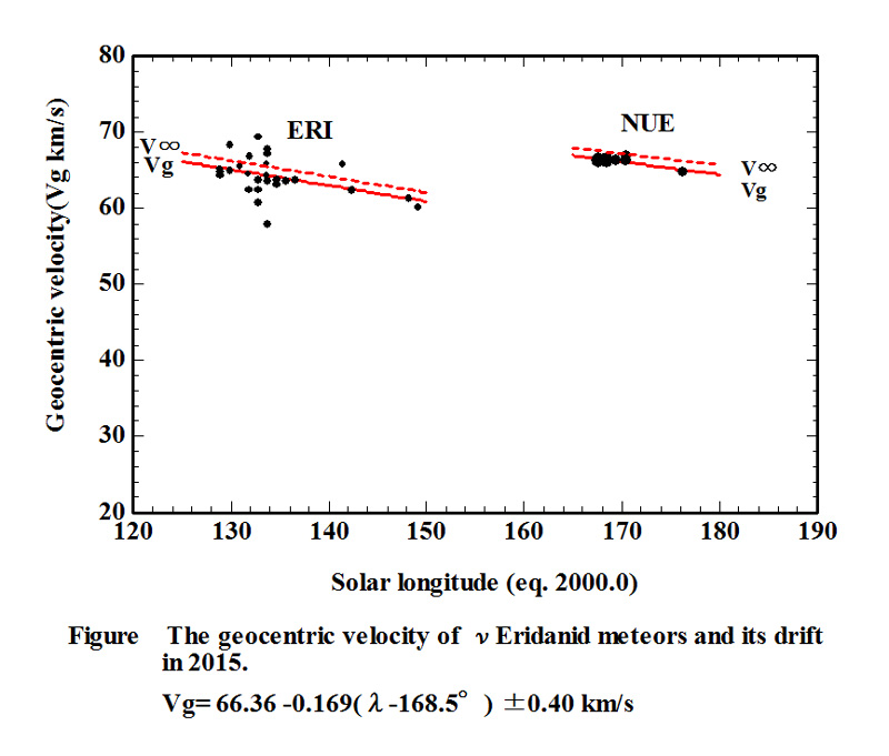 ERI and NUE_Vg_2015_Aug Sep.jpg