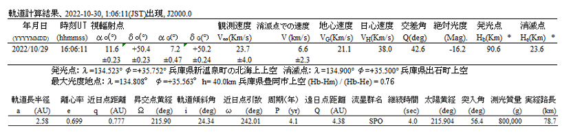 f表4  軌道計算結果.jpg