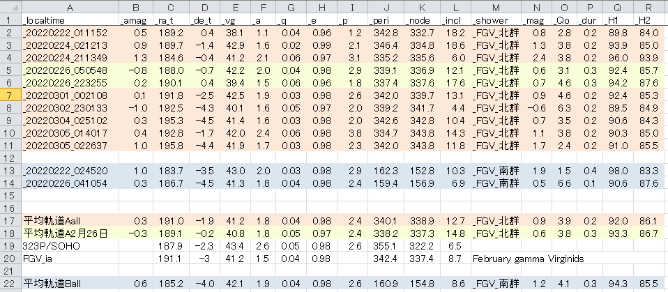 FGV 323Psoho軌道一覧.png