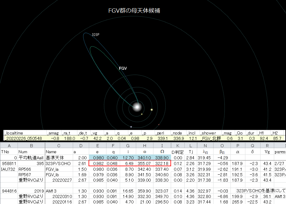 FGV 323Psoho母天体候補new.png