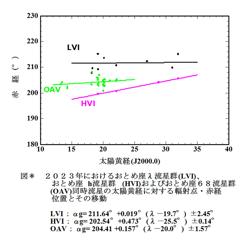 Figure 2  RP OAV 2023 RA.jpg