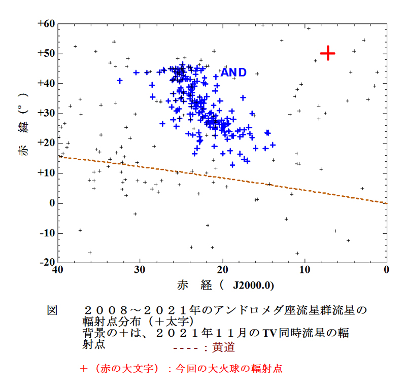 g図4　RP MAP AND 2008-2021.jpg