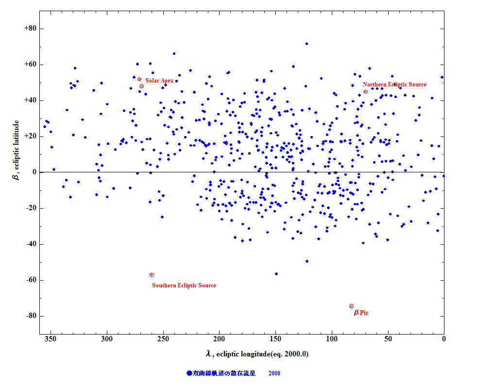 hyperbolic orbit λβ.jpg
