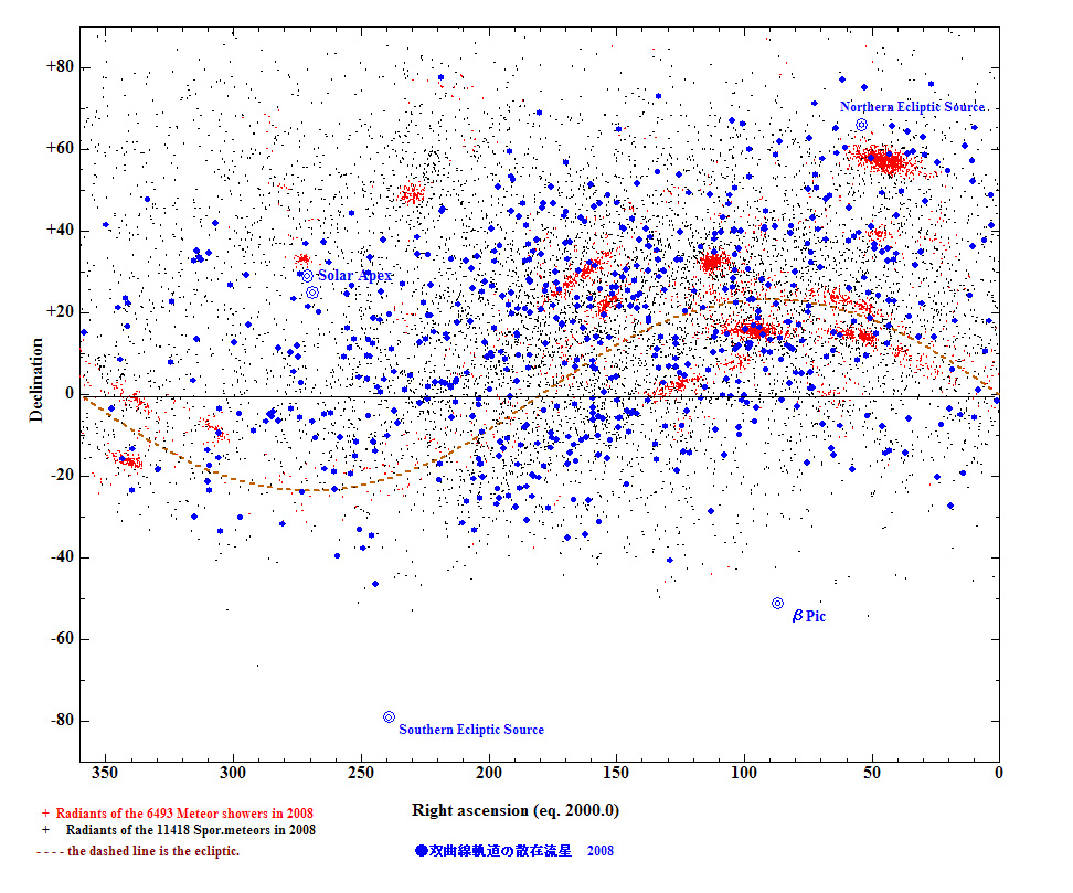 hyperbolic orbit RADEC.jpg