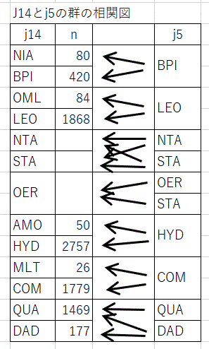 J14J5相関図.GIF