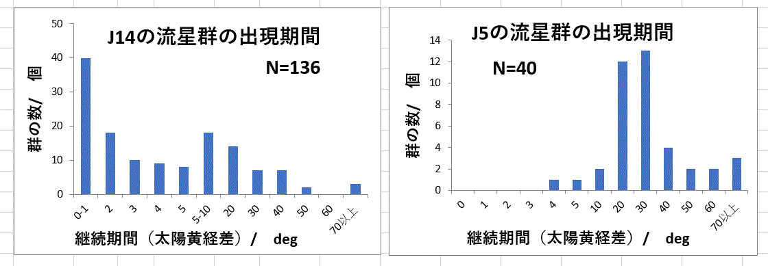 J14J5継続期間分布.GIF