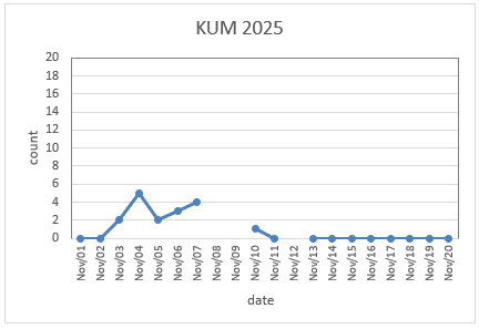 KUM2025_SonotaCo_JAPAN.png