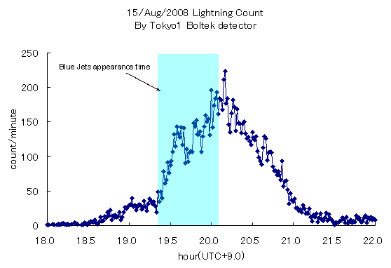 lightningcount.png