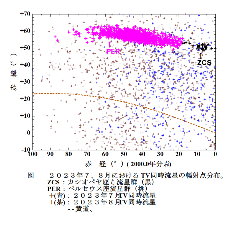 Map ZCS PER  2023 0708 RP_ALL__RA_DEC.jpg