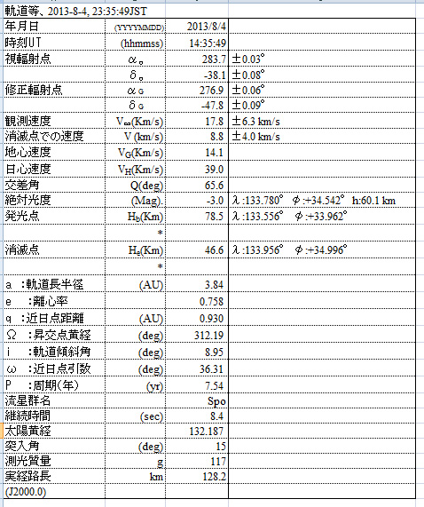 orbit 2013 08 04.JPG