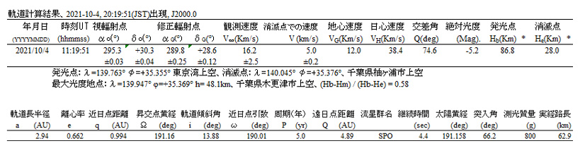 orbit 2021 10 04 201951 軌道計算結果.jpg