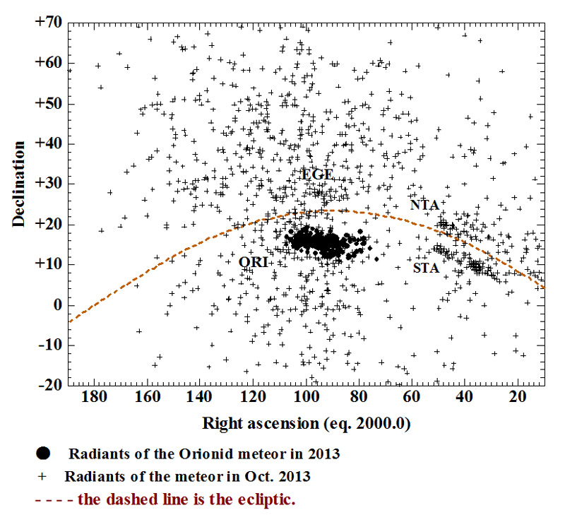 ORI _RP_ALL_2013_RA_DECL.jpg