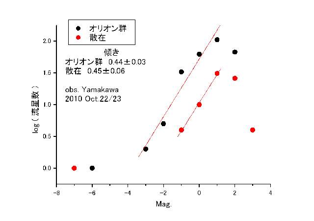 Orion光度分布_Yamakawa.jpg