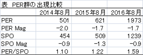 PER群の各年比較.jpg