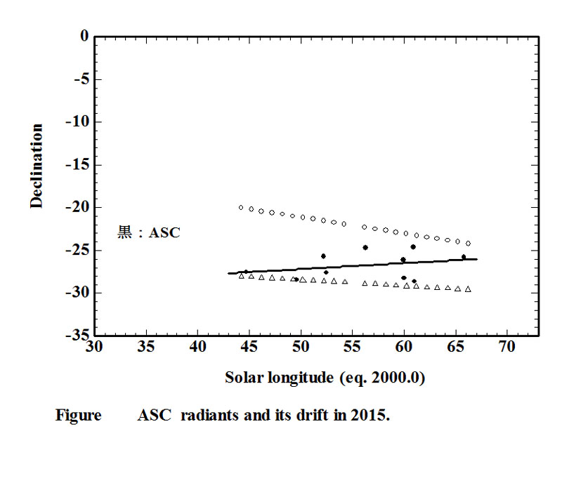 RP_ASC SCO付近_2015_DEC.jpg