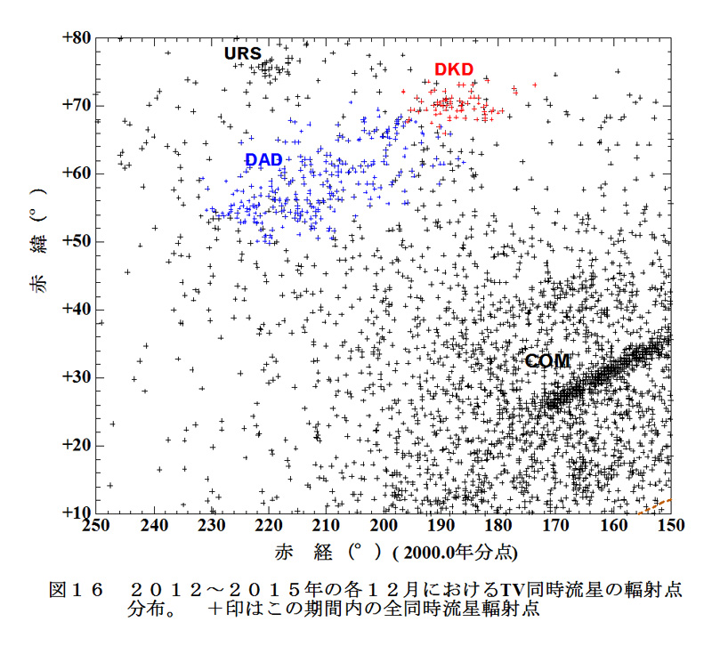 RP MAP DAD 2012-2015 RA DEC.jpg