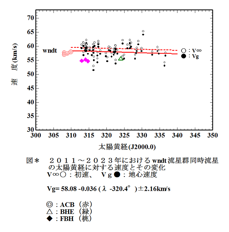 RP_wndt 2011_2023_VG.jpg
