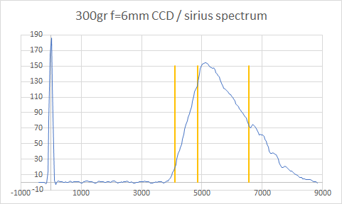 sirius_specrtum_300gr_f=6mm_CCD_width_H_balmer.png