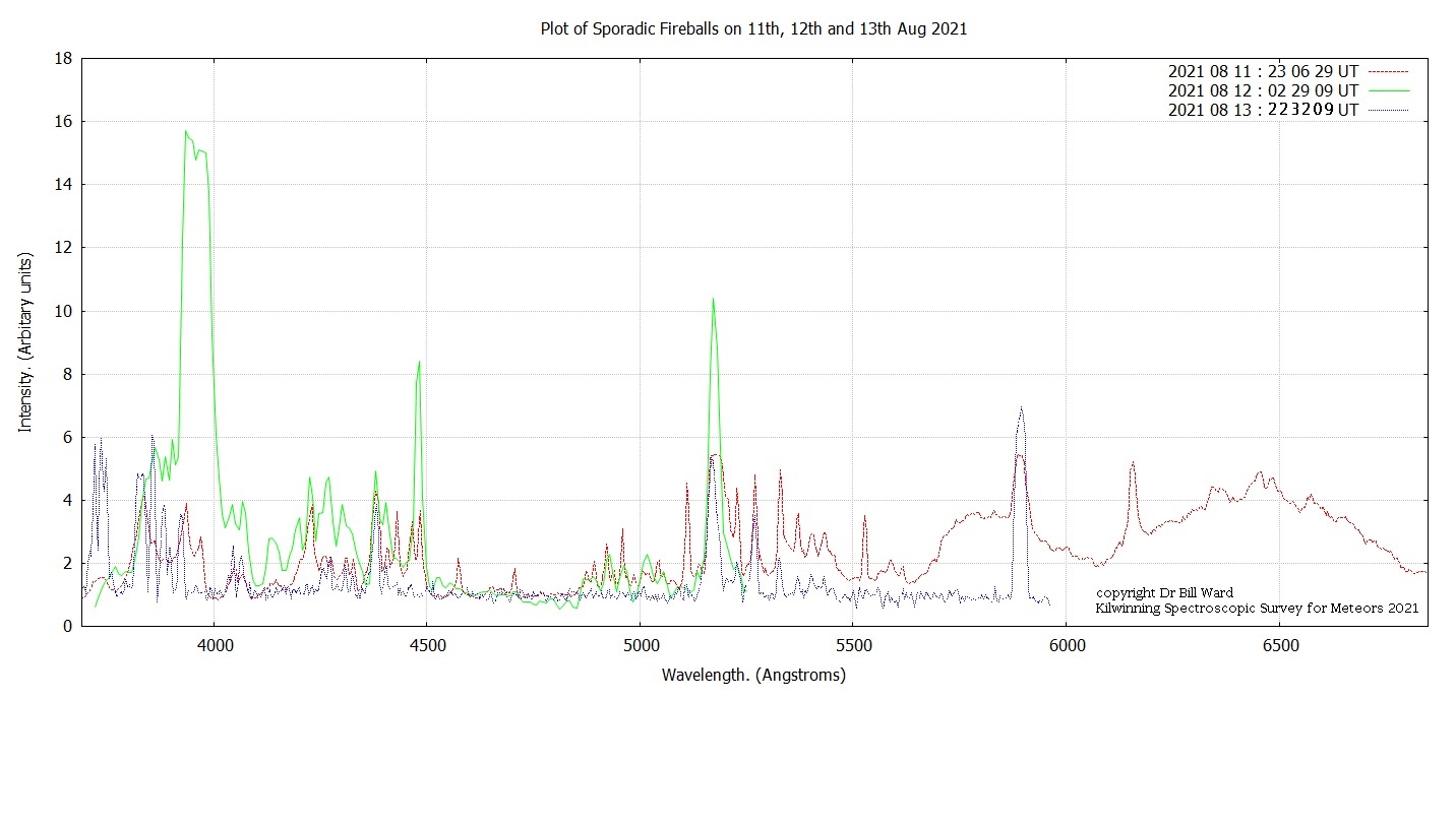 sporadic fireball multi plot_colour_2.jpg