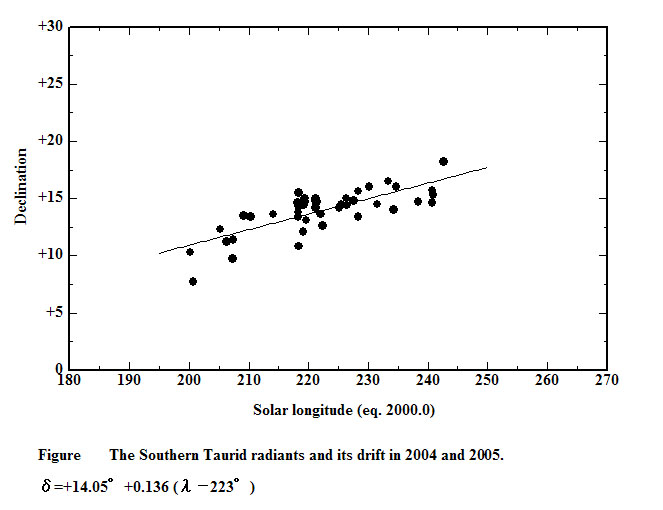 STau20042005 Dec.jpg