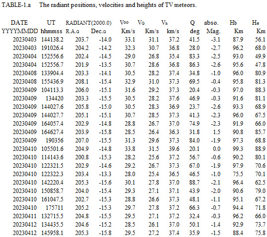 Table 1a OAV軌道等.jpg
