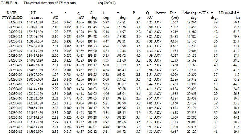 Table 1b OAV軌道等.jpg