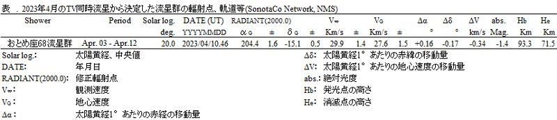 Table 2a OAV輻射点等まとめ.jpg