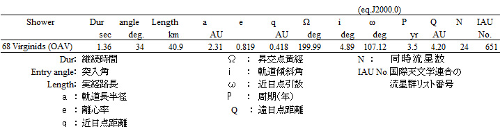 Table 2b OAV輻射点等まとめ.jpg