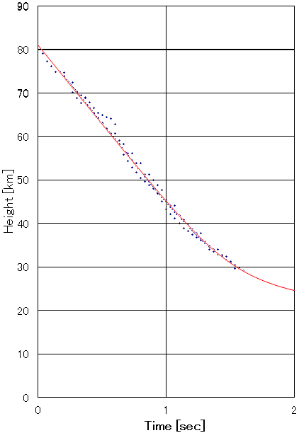 Time-Height.gif