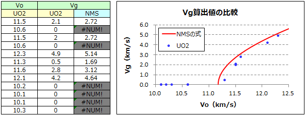 Vg算出値の比較.PNG