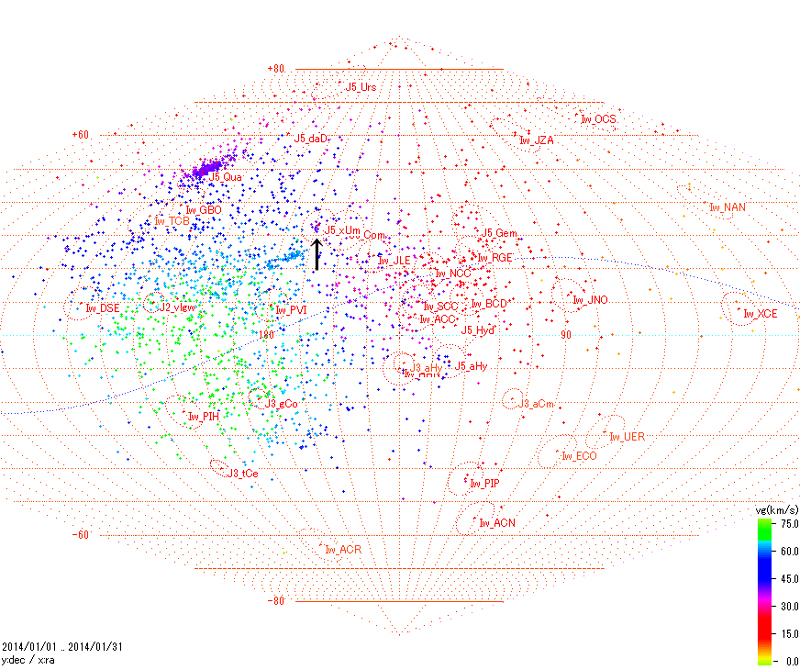 XUM RP RA DEC 2014.jpg