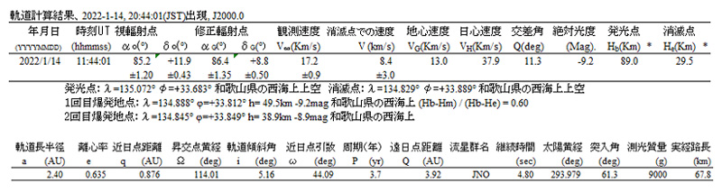 2022 01 14 204401 軌道計算結果.JPG