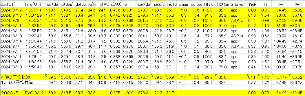 20240912_2209軌道一覧.png