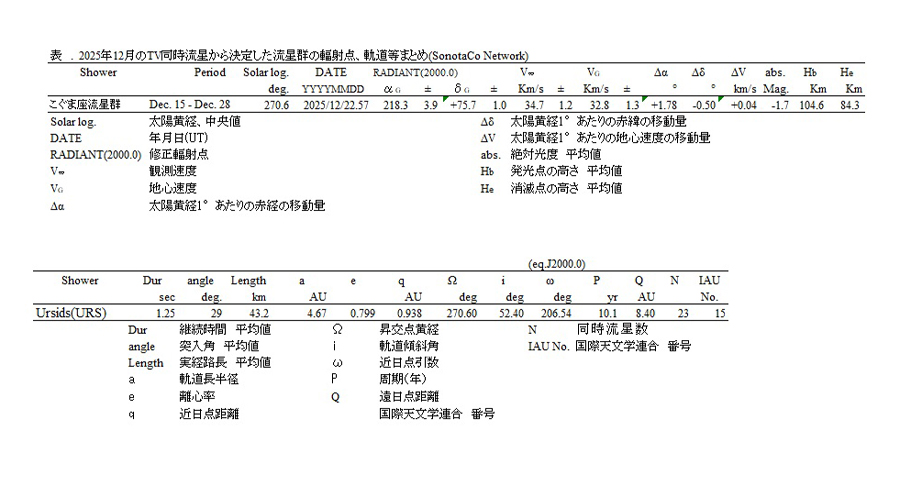 2025年12月のTV同時流星 URS 解析結果・・.jpg
