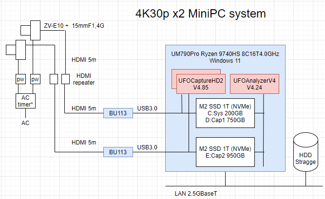 4Kx2System.png