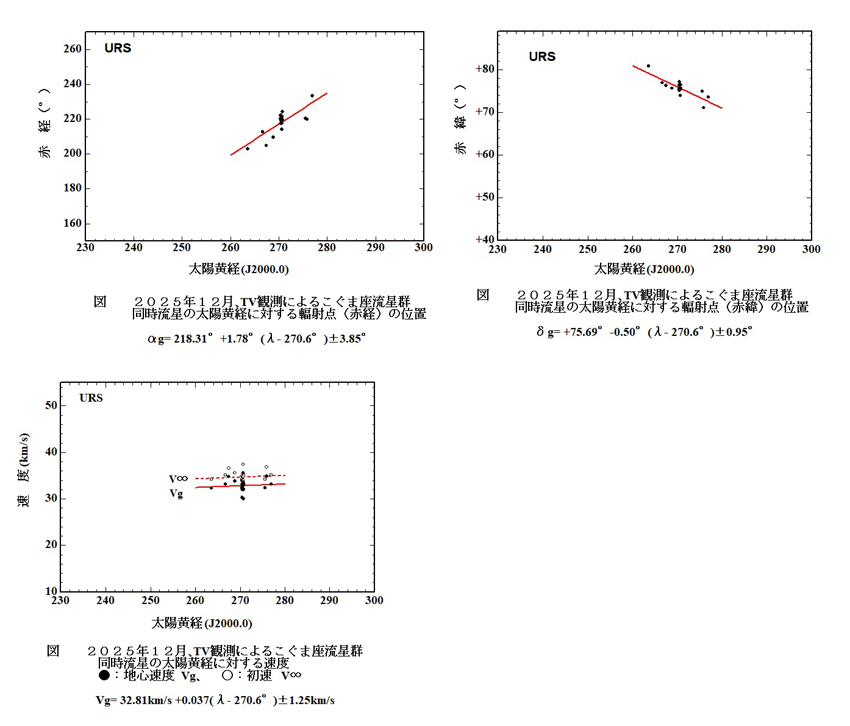 URS RA DEC VG 2025.jpg